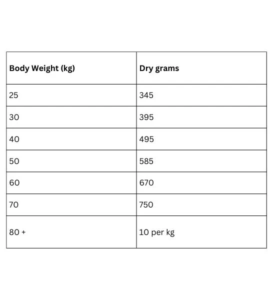 Hill's Science Plan Adult Perfect Weight Large Breed Dog Food with Chicken 12KG