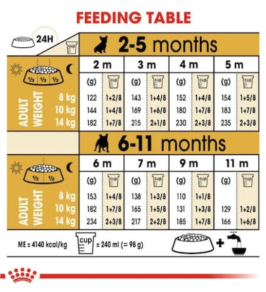 Royal Canin Puppy French Bulldog Dry Dog Food 3KG