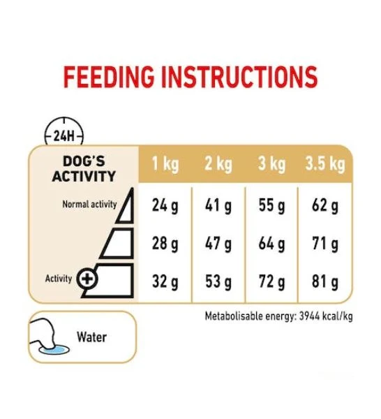 Royal Canin Pomeranian Adult Dry Dog Food 1.5KG