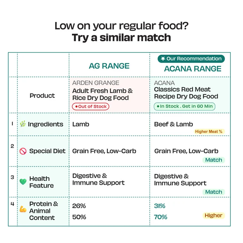 Arden Grange Adult Fresh Lamb & Rice Dry Dog Food