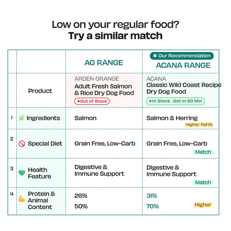 Arden Grange Adult Fresh Salmon & Rice Dry Dog Food