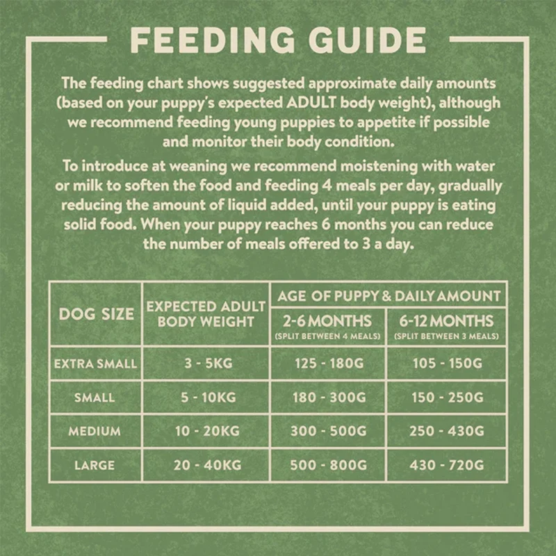 Harringtons Complete Puppy Turkey & Rice Dry Food