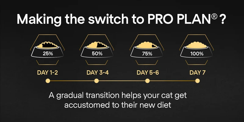 PURINA Pro Plan Adult Renal Plus Chicken Dry Cat Food