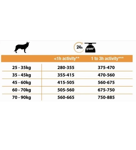 PURINA Pro Plan Optibalance Chicken Large Robust Adult Dry Dog Food 14KG