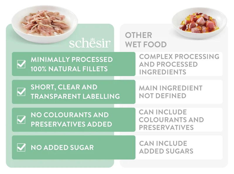 Schesir Chicken with Aloe in Jelly Kitten Wet Cat Food 85G