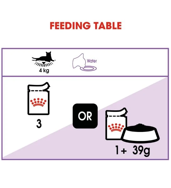 Royal Canin Sterilised Chunks In Gravy Adult Wet Cat Food 85G