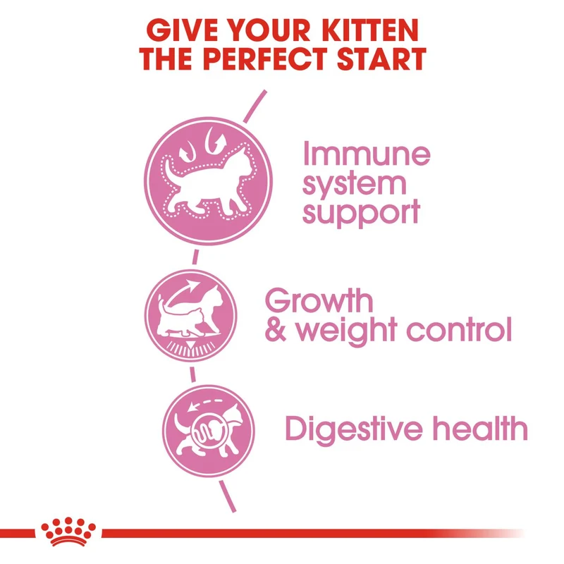 Royal Canin Kitten Sterilised Dry Cat Food 2KG