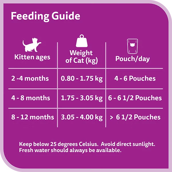 Whiskas Kitten Tasty Mix Chicken Tuna & Potato in Gravy Wet Cat Food 4X70G
