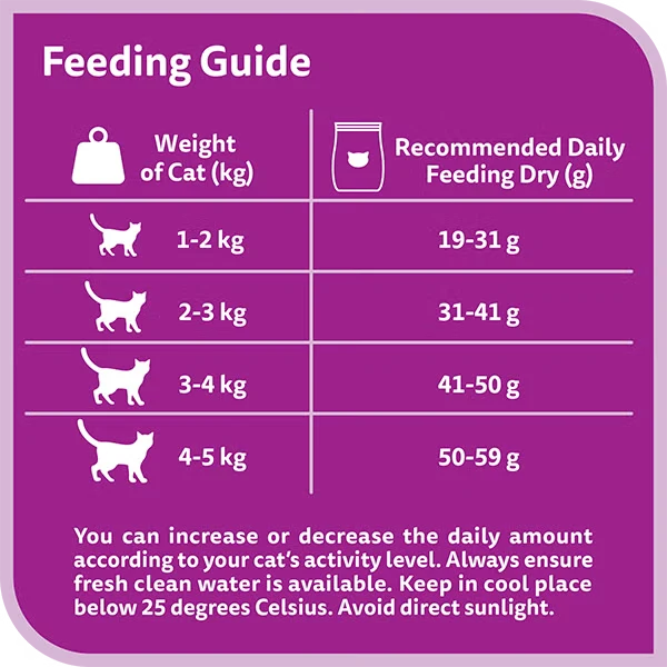 Whiskas 1+ Years Indoor Formula Adult Dry Cat Food 1.1KG