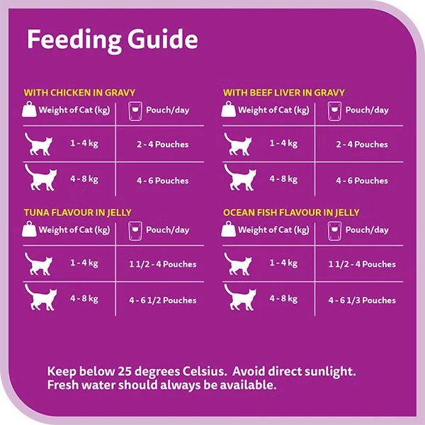 Whiskas 1+ Years Mixed Favourites Adult Wet Cat Food In Jelly 10+2 Multipack 12X80G